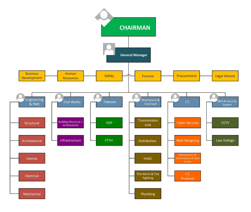 About – PALC